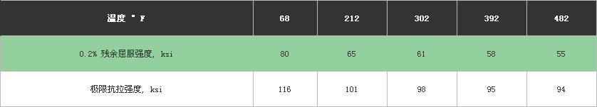 高温抗拉特性