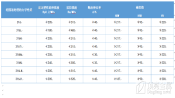 秒懂316/316L/316Ti/316Nb/316N/316LN/316J1不锈钢的区别