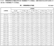 不锈钢热轧板厚度允许偏差国家标准